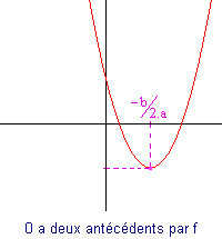 Le cul en bas, les pattes en l'air !