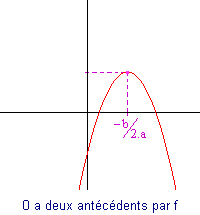 le cul en l'air, les pattes en bas !
