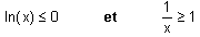 Ce sont les proprits classiques de l'inverse et du logarithme...