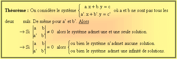 Resolution De Systemes D Equations Lineaires